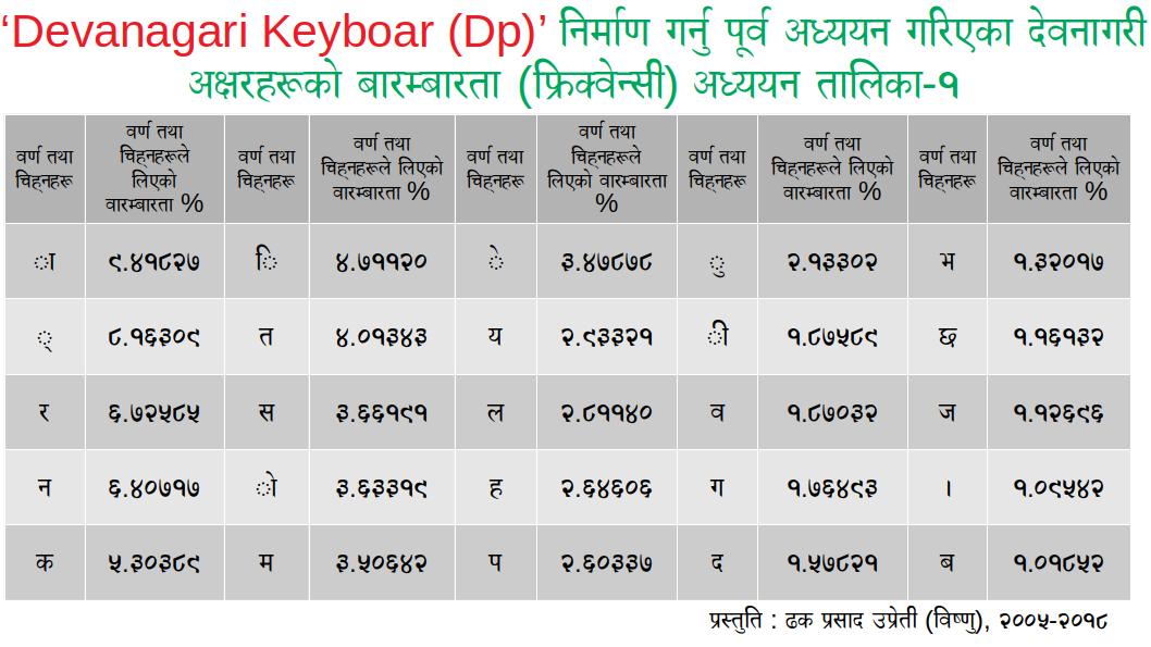 dpkp03