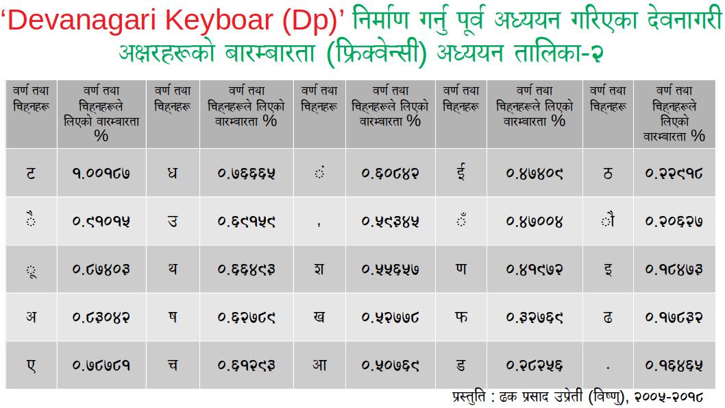 dpkp03