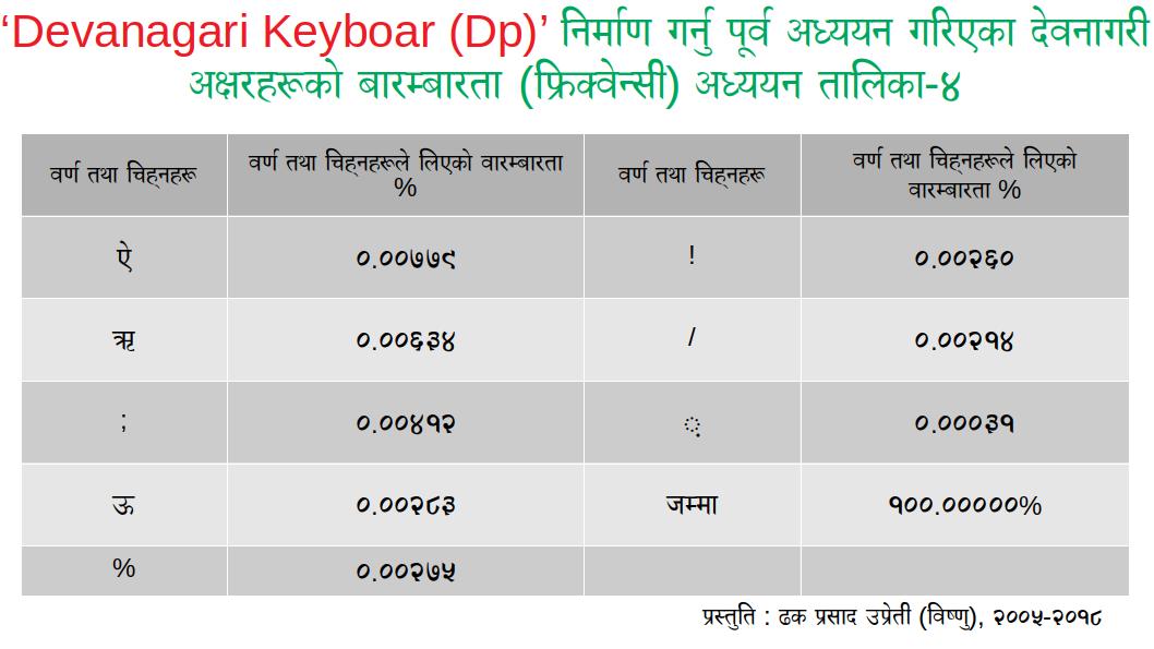dpkp03